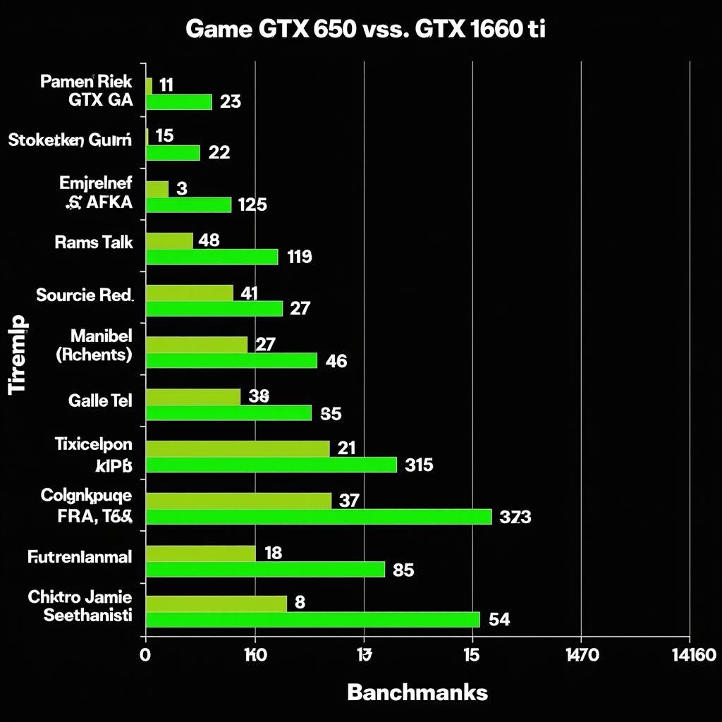 GTX 1650 vs GTX 1660 Ti Gaming Benchmark