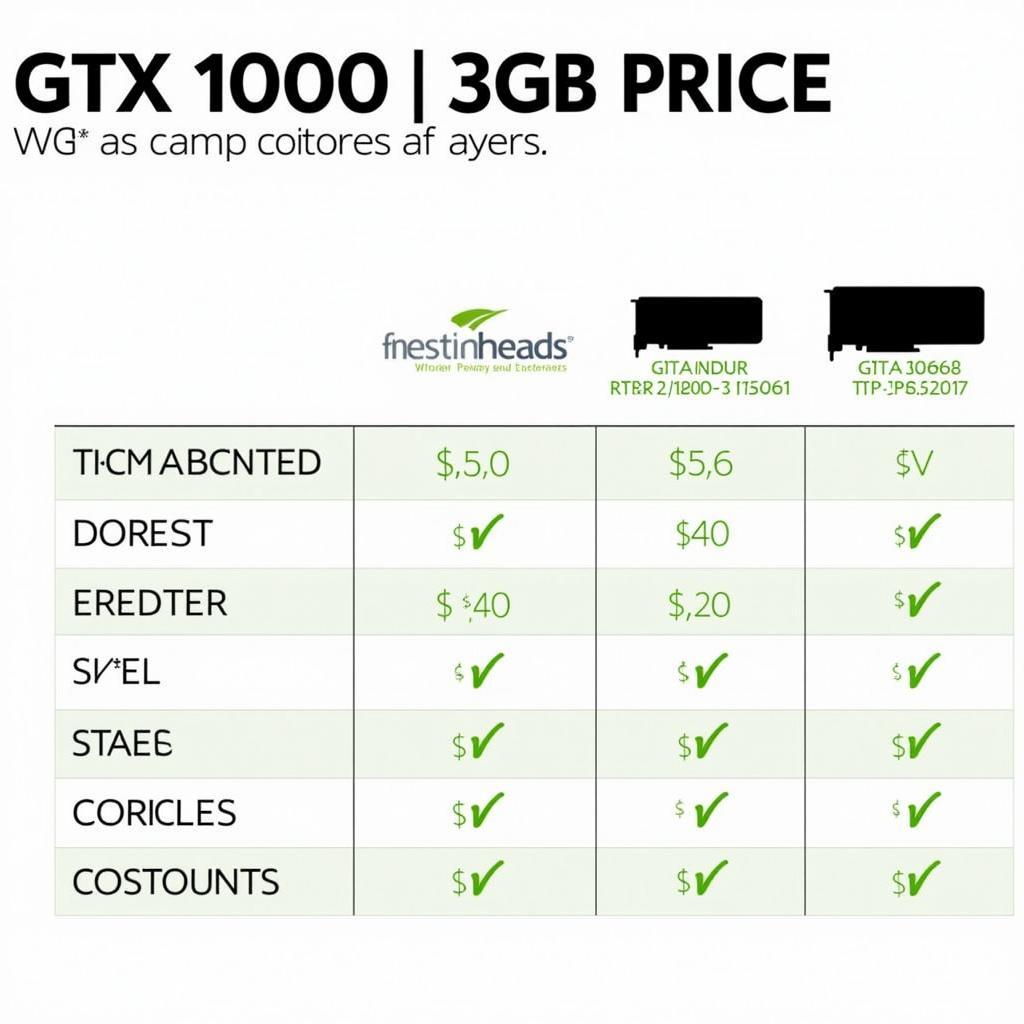 so sánh giá thành gtx 1660 và gtx 1060