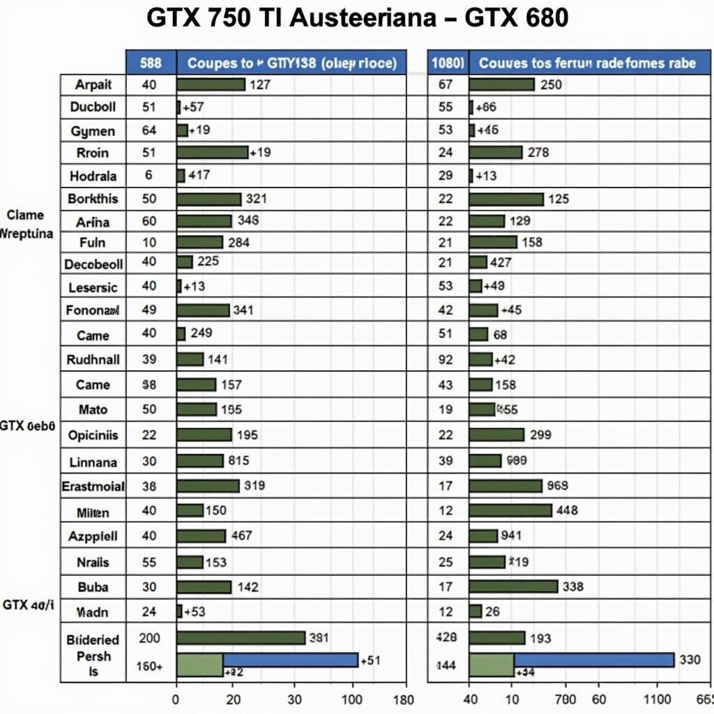 GTX 680 vs GTX 750 Ti gaming performance