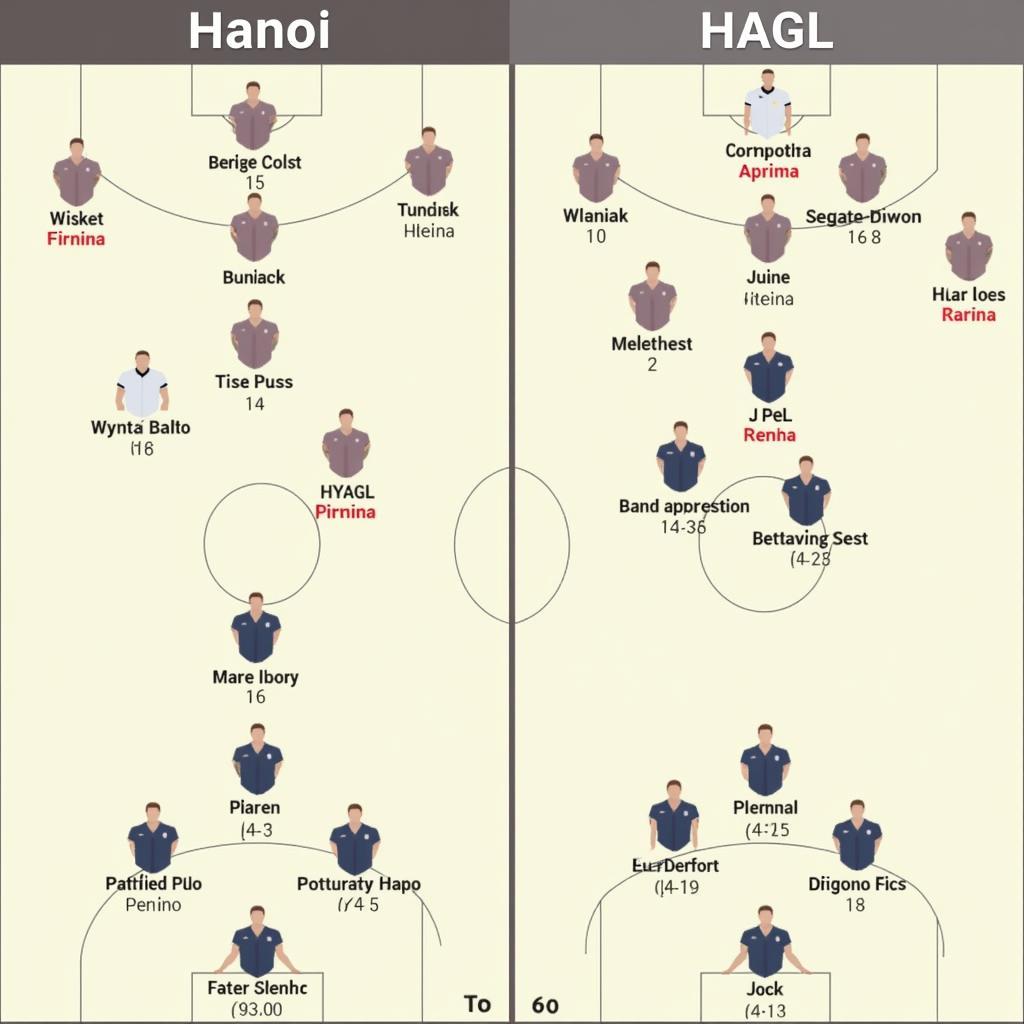 Sơ đồ chiến thuật Hà Nội vs HAGL