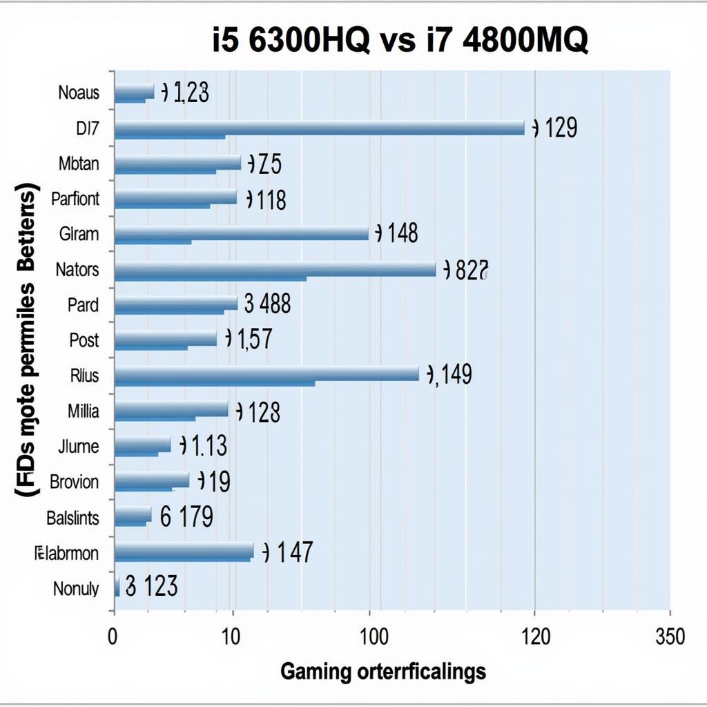 Hiệu năng chơi game của i5 6300HQ và i7 4800MQ