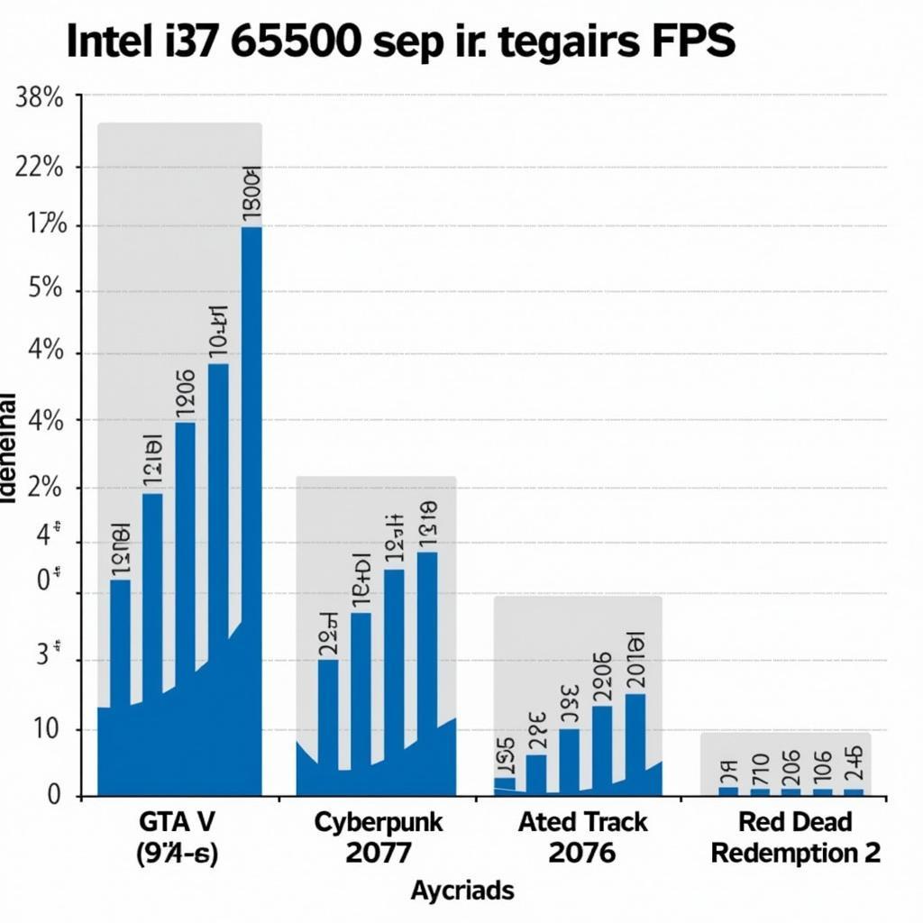 Hiệu năng chơi game của Intel i5 6500 và i7 6700K