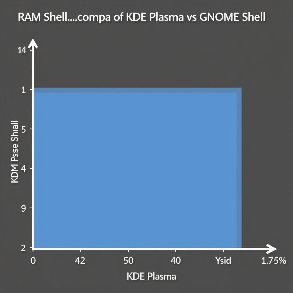 Hiệu năng KDE và GNOME