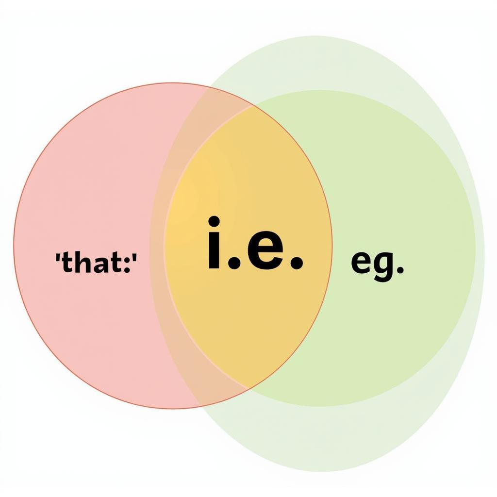 IE vs. EG Meaning: A Comprehensive Guide