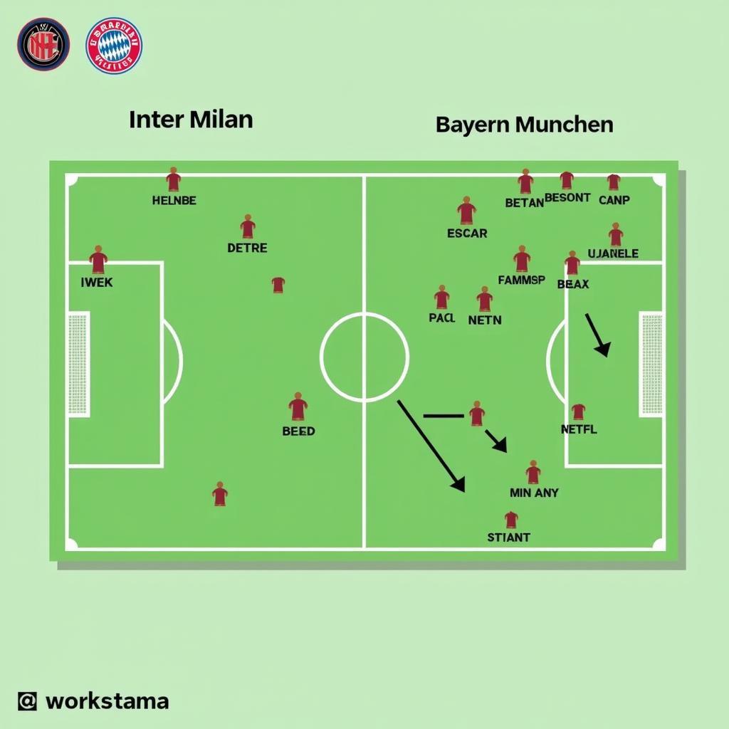 Inter vs Bayern Tactical Battle