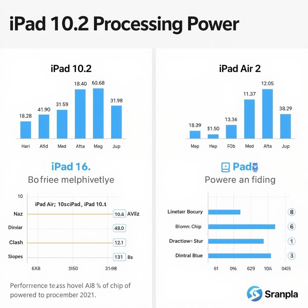 iPad 10.2 vs iPad Air 2: Hiệu năng