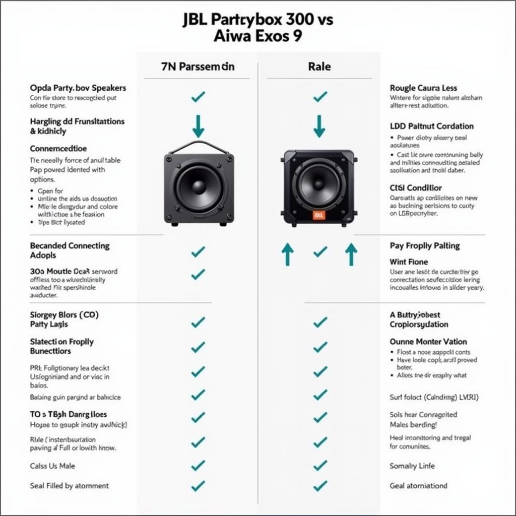 JBL Partybox 300 và Aiwa Exos 9: Đa dạng hay chuyên sâu?