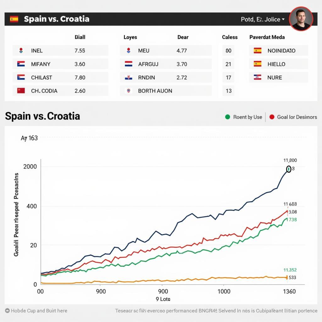 Phân tích phong độ hai đội TBN và Croatia