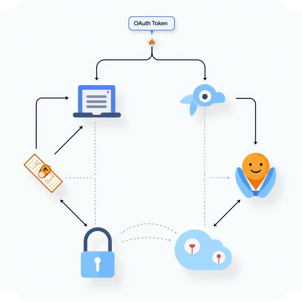 Kết hợp JWT và OAuth 2