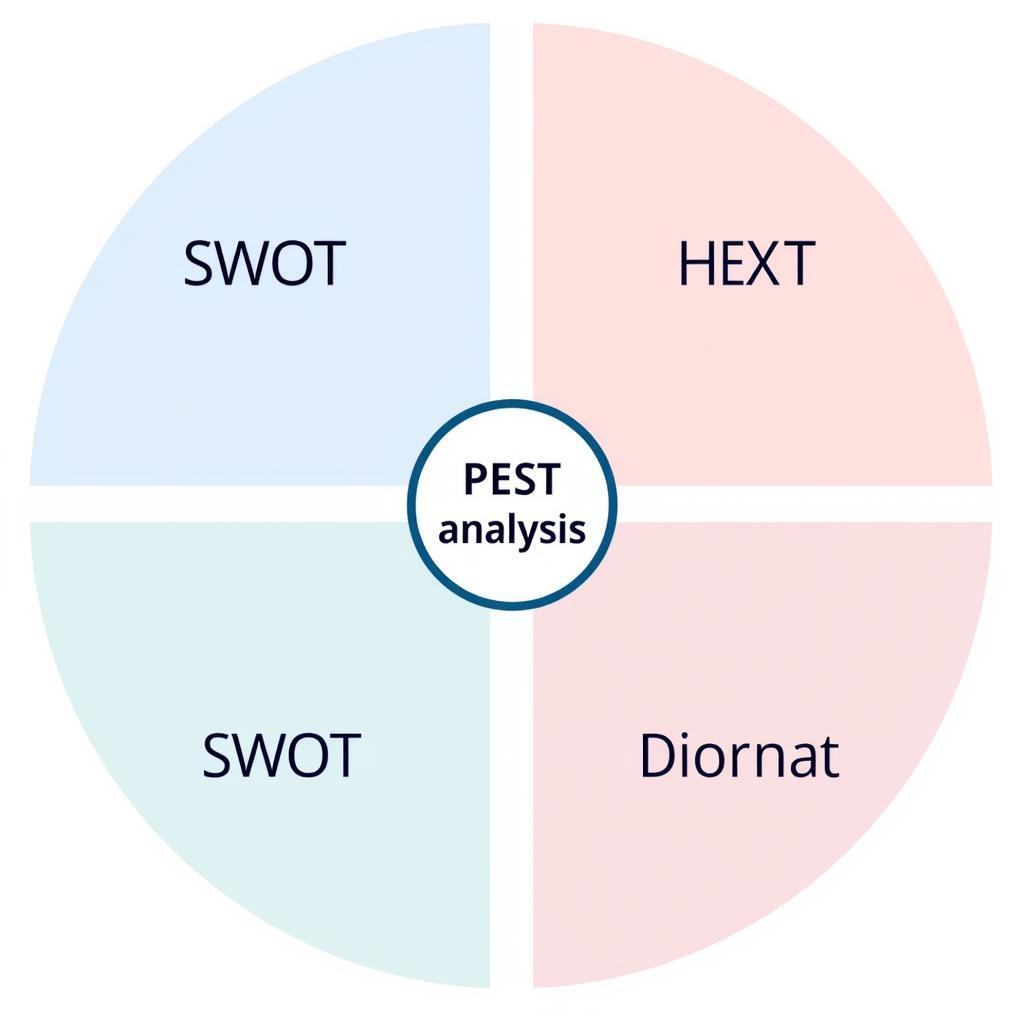 Kết hợp SWOT và PEST