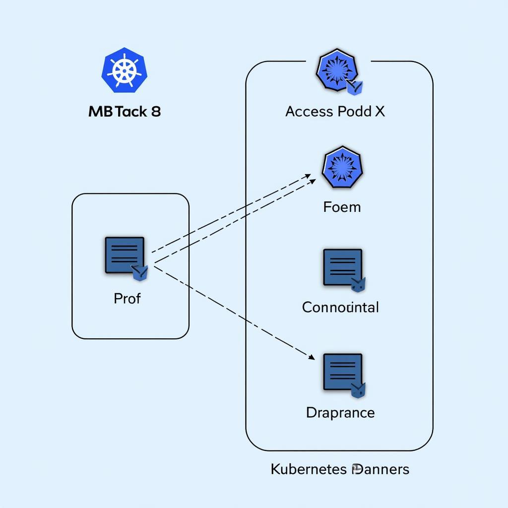 Cơ chế Kubernetes Service Discovery