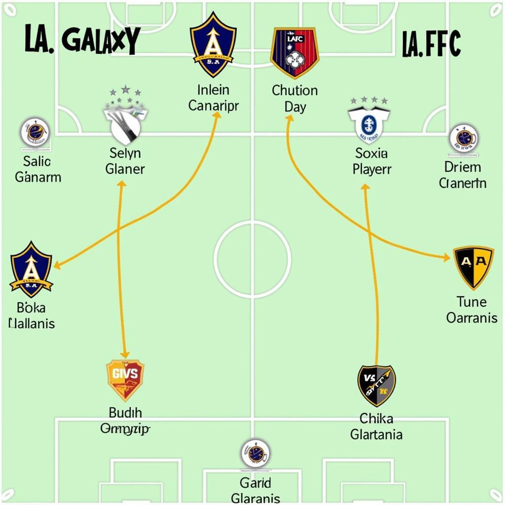 Sơ đồ chiến thuật LA Galaxy và LAFC