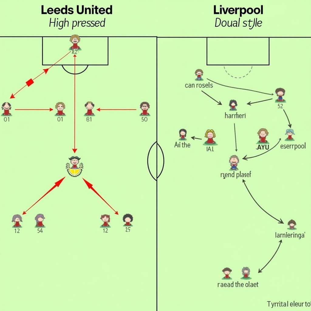 Leeds vs Liverpool: So Tài Chiến Thuật