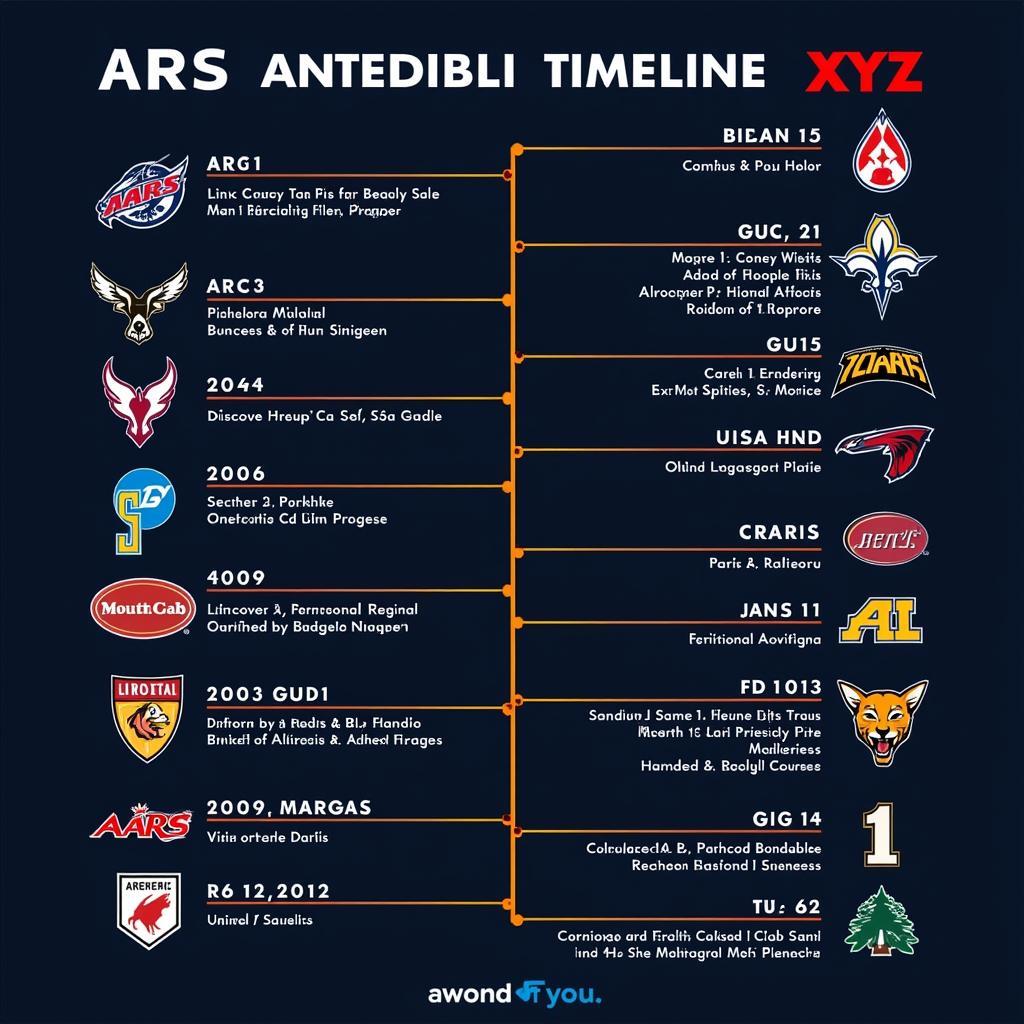 Lịch sử đối đầu AARS vs XYZ