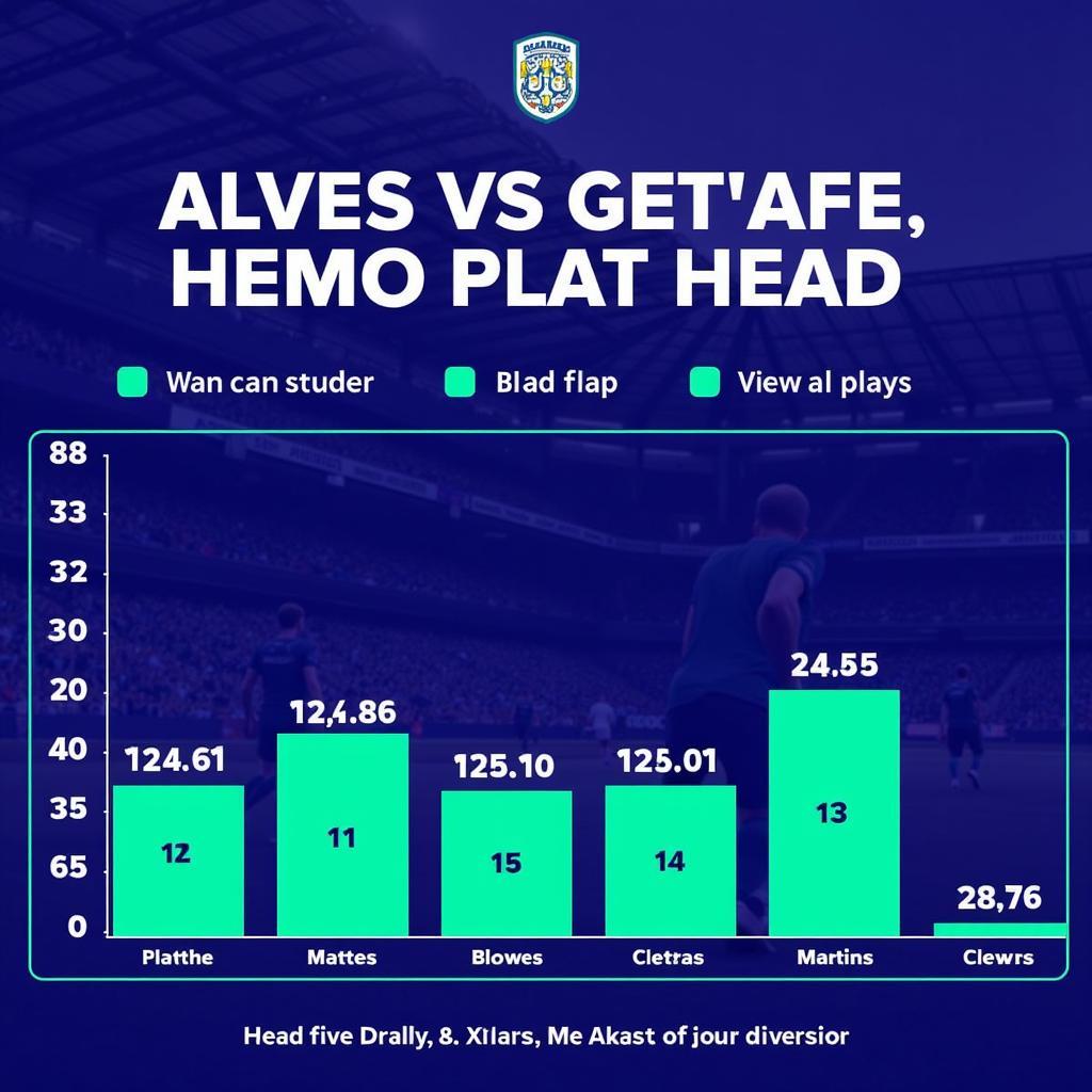 Lịch sử đối đầu Alaves vs Getafe