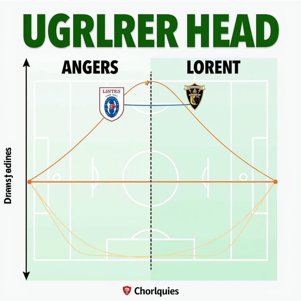 Lịch sử đối đầu giữa Angers và Lorient