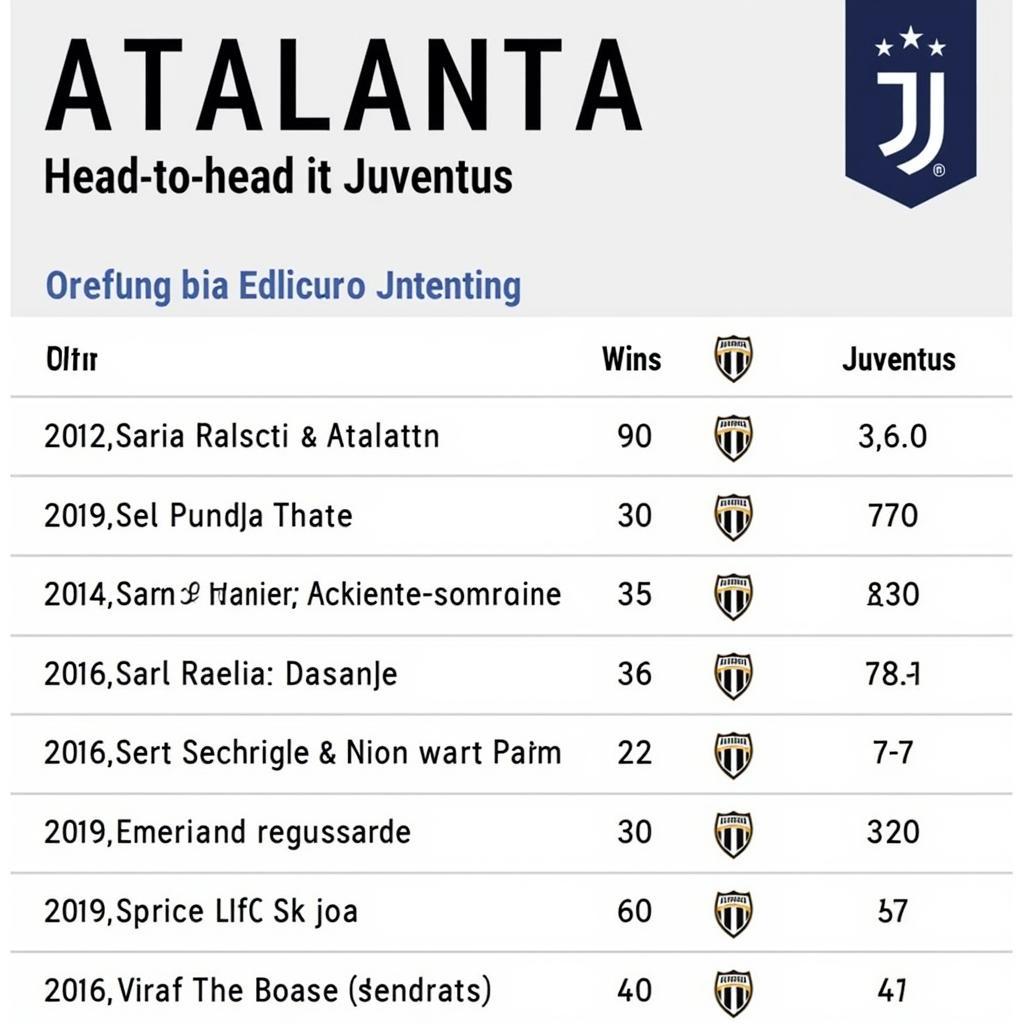 Lịch sử đối đầu Atalanta vs Juventus