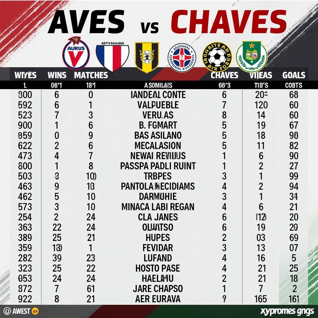 Lịch sử đối đầu giữa Aves vs Chaves