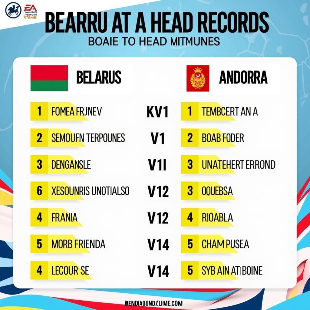 Lịch sử đối đầu giữa Belarus và Andorra