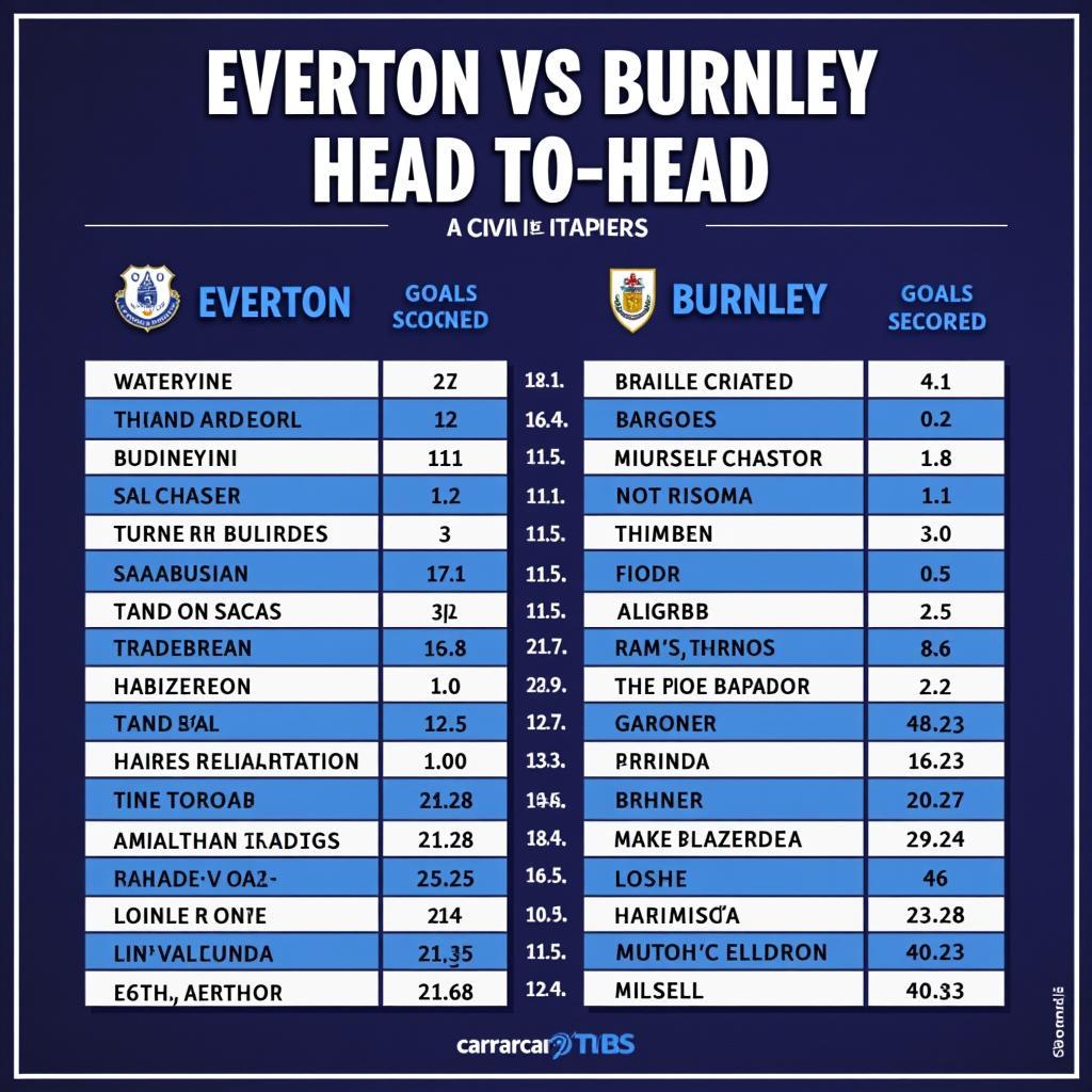 Lịch sử đối đầu giữa Everton và Burnley