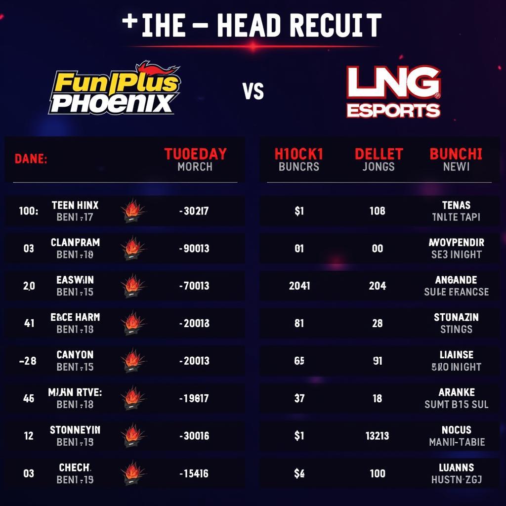 Lịch sử đối đầu FunPlus Phoenix vs LNG Esports