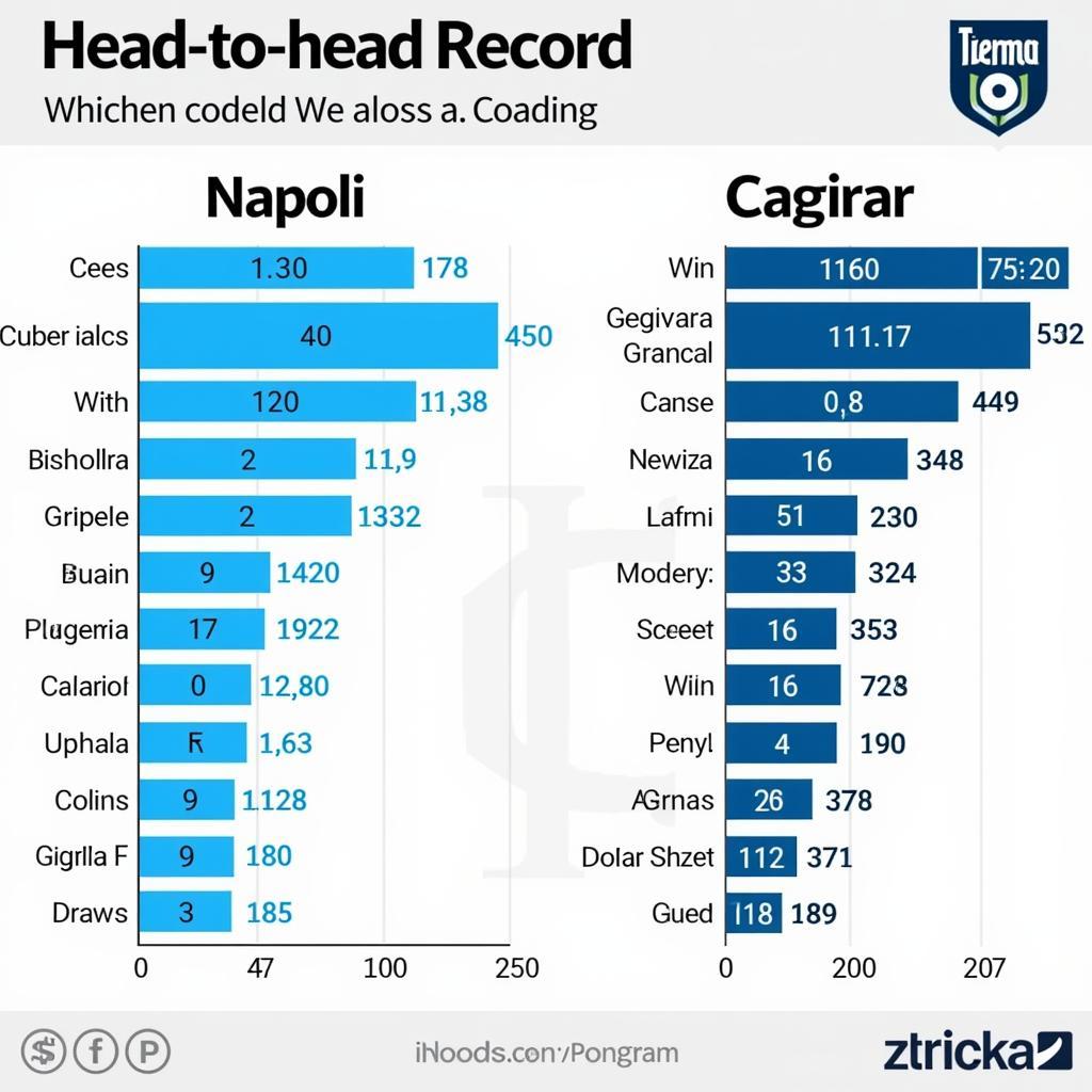 Lịch sử đối đầu giữa Napoli và Cagliari