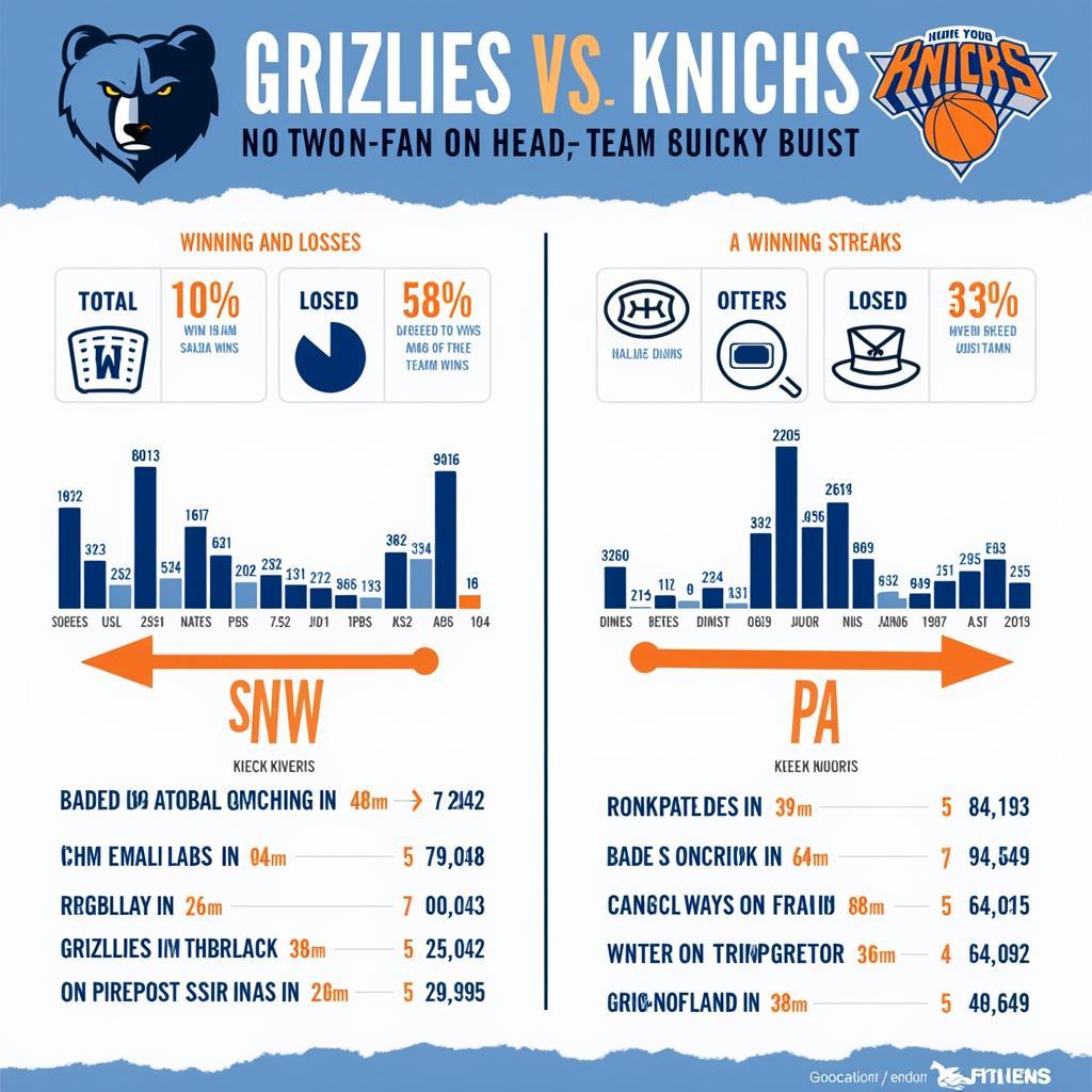 Lịch sử đối đầu giữa Grizzlies và Knicks tại NBA