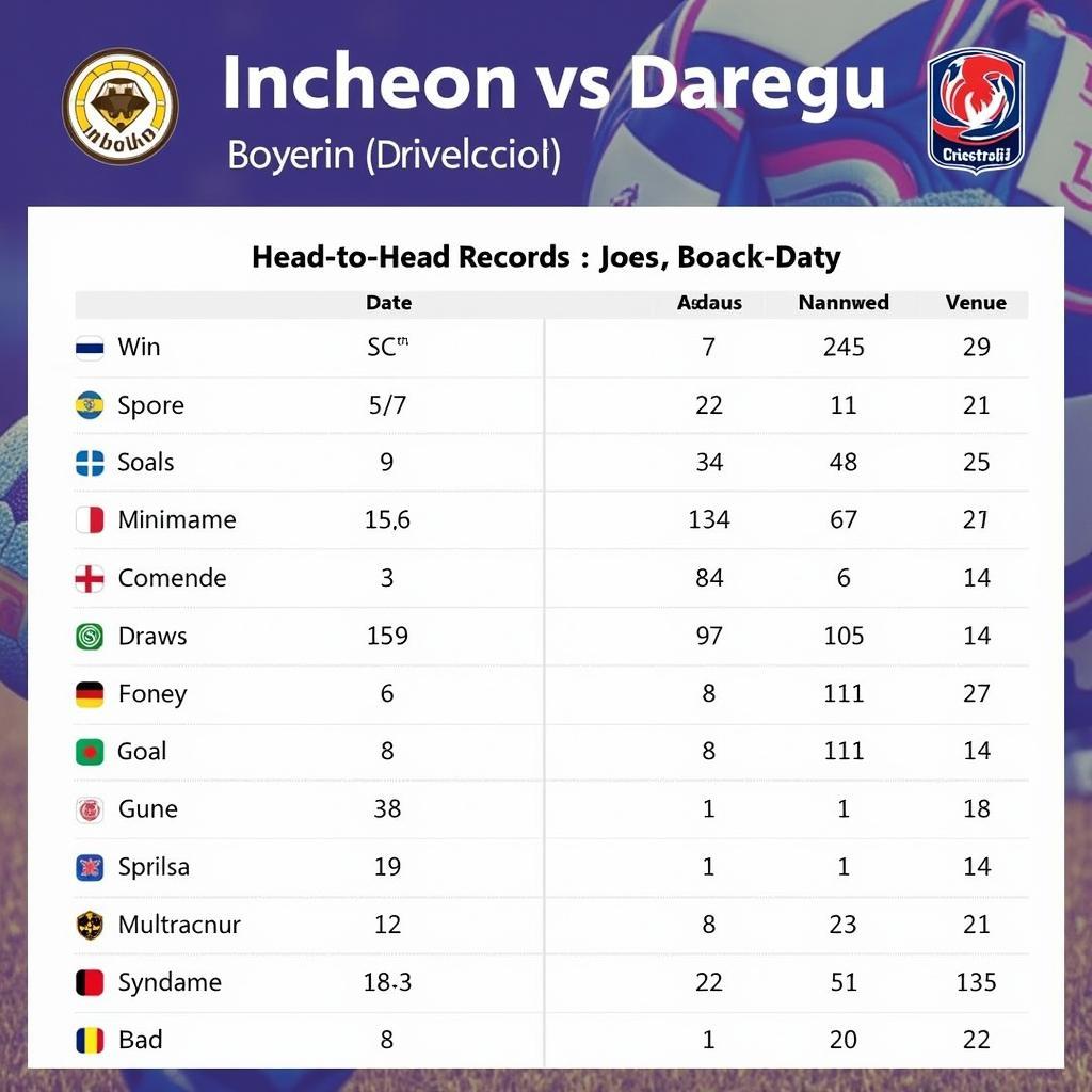 Lịch sử đối đầu Incheon vs Daegu