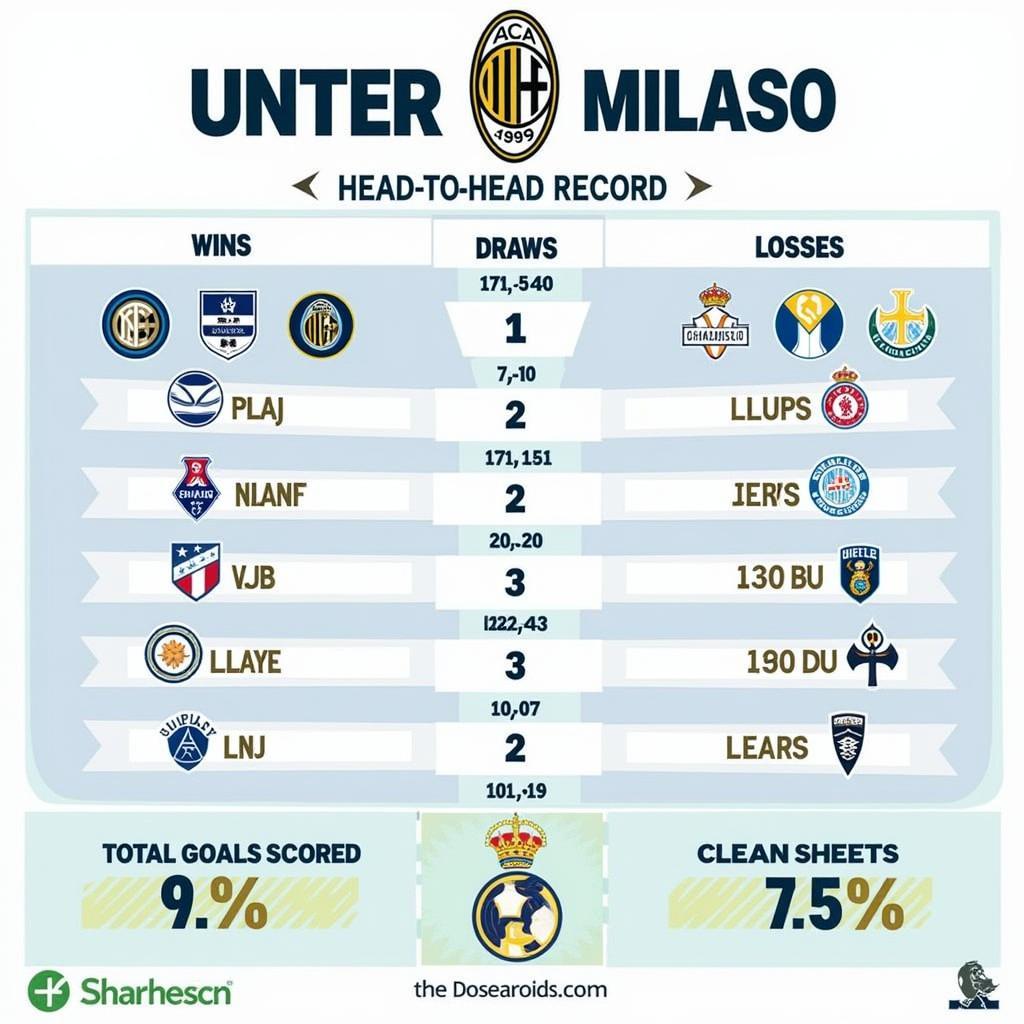 Lịch sử đối đầu Inter Milan vs Udinese