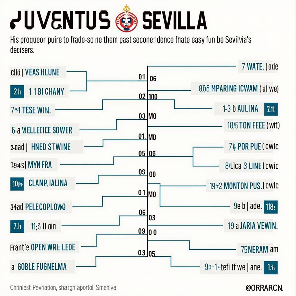 Lịch sử đối đầu Juventus vs Sevilla