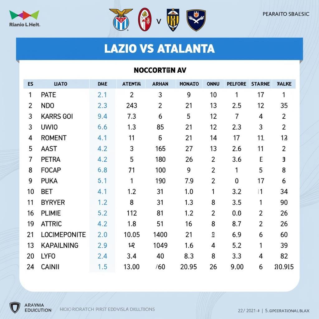 Lịch sử đối đầu Lazio vs Atalanta