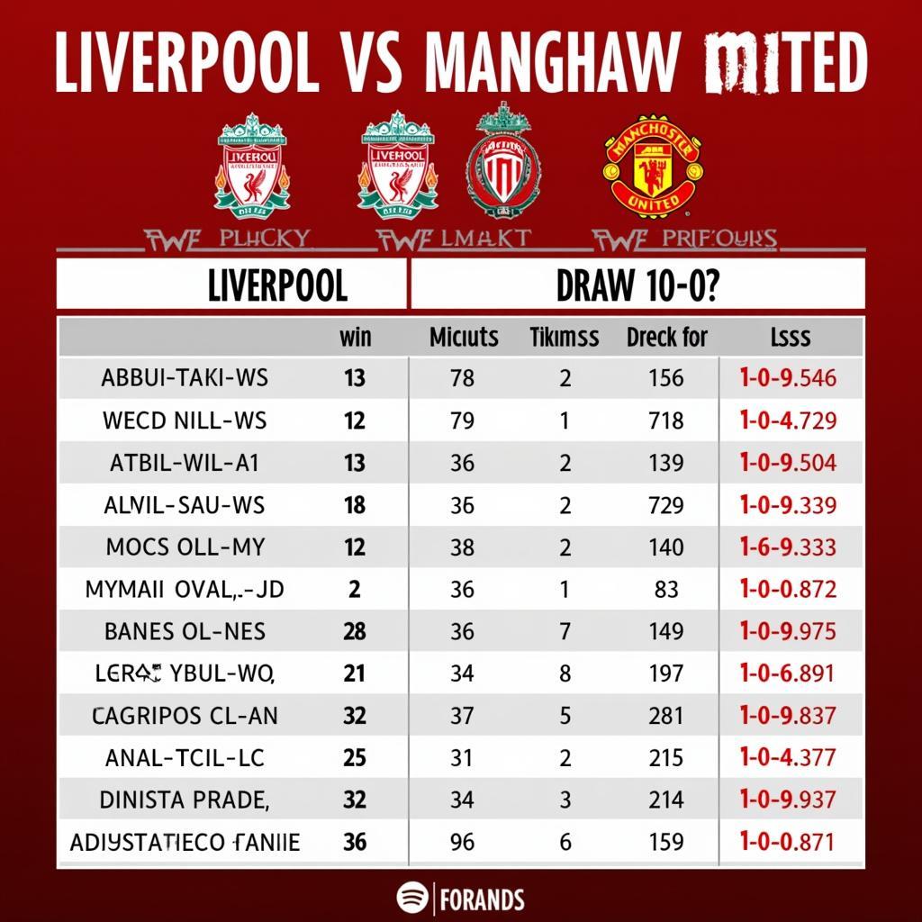 Lịch sử đối đầu Liverpool - MU