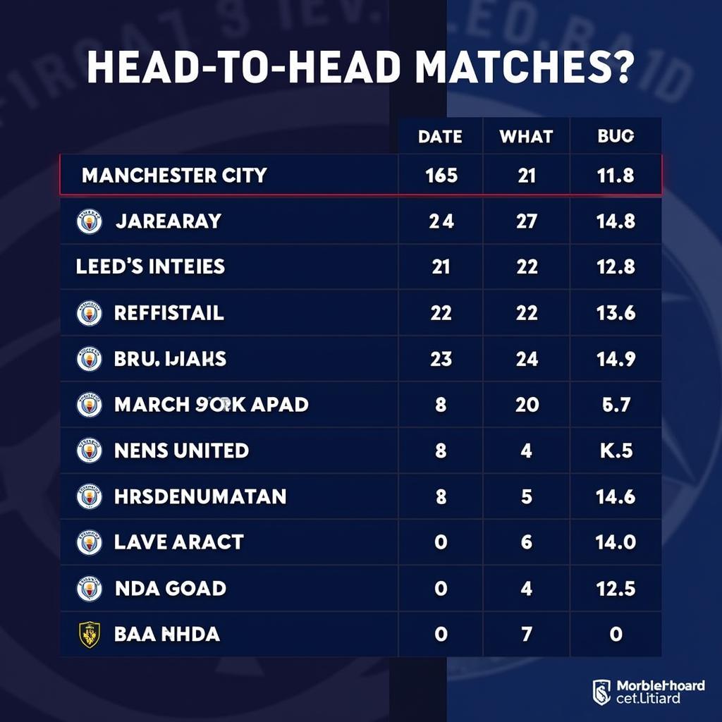 Lịch sử đối đầu giữa Manchester City và Leeds United