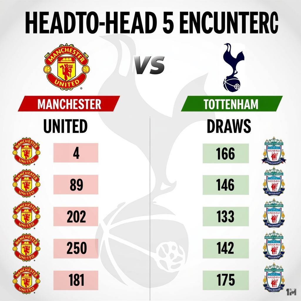 MU vs Tottenham Head-to-Head