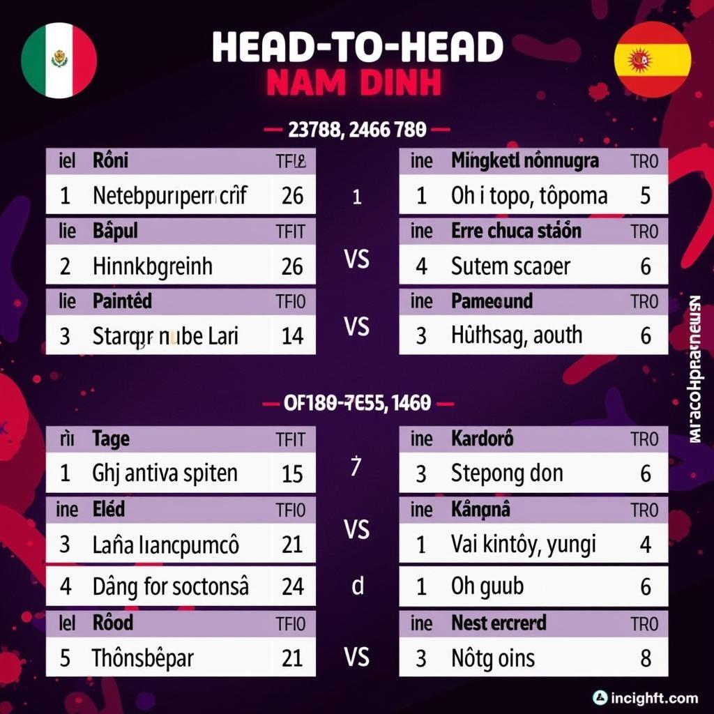 Lịch sử đối đầu SLNA vs Nam Định