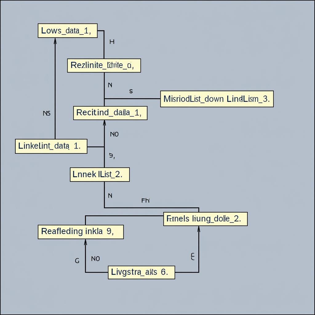 Cấu trúc LinkedList