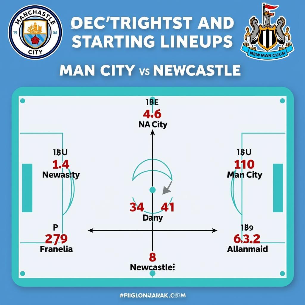 Man City vs Newcastle soi kèo