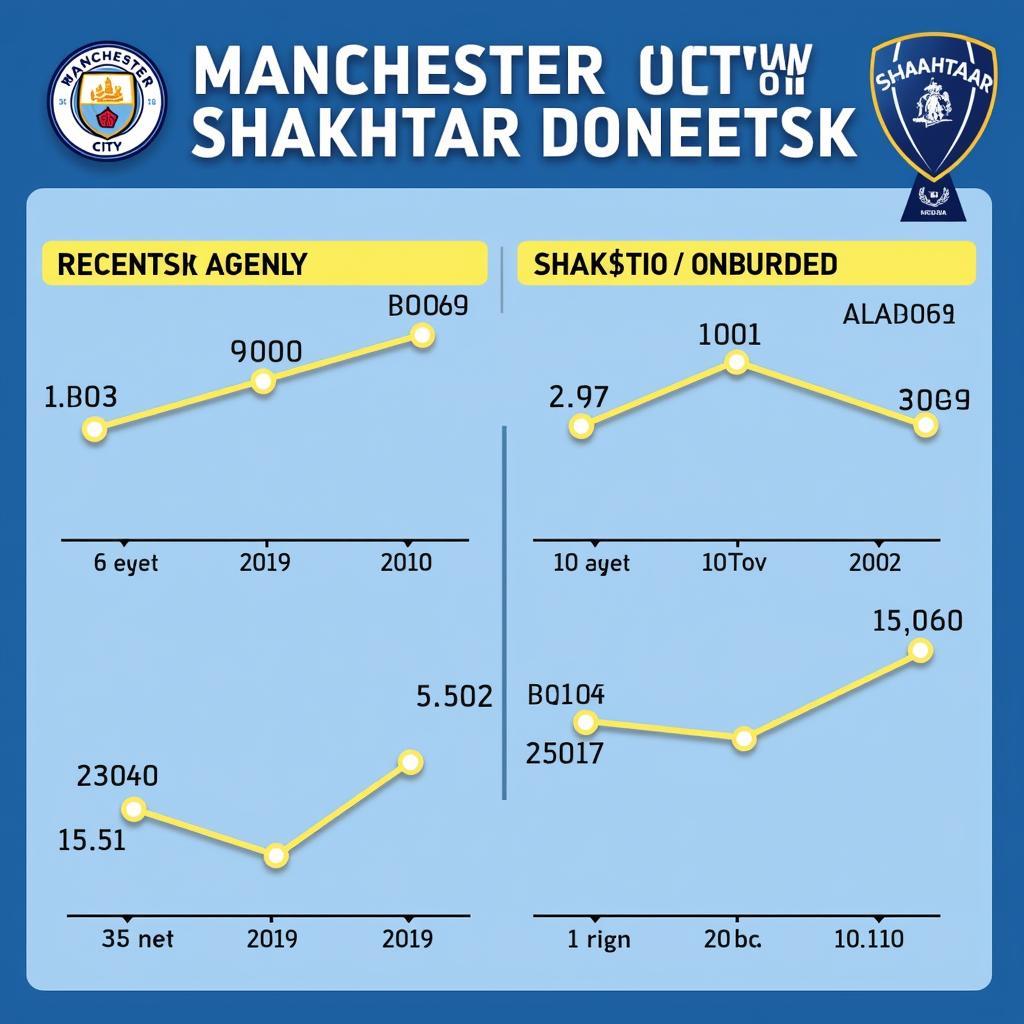 Phong độ hiện tại của Man City và Shakhtar Donetsk