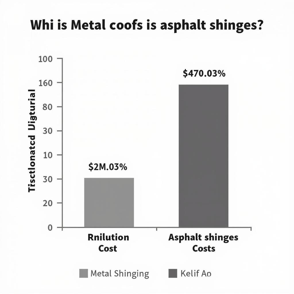 Metal roof vs shingles: comparing upfront and lifetime costs 