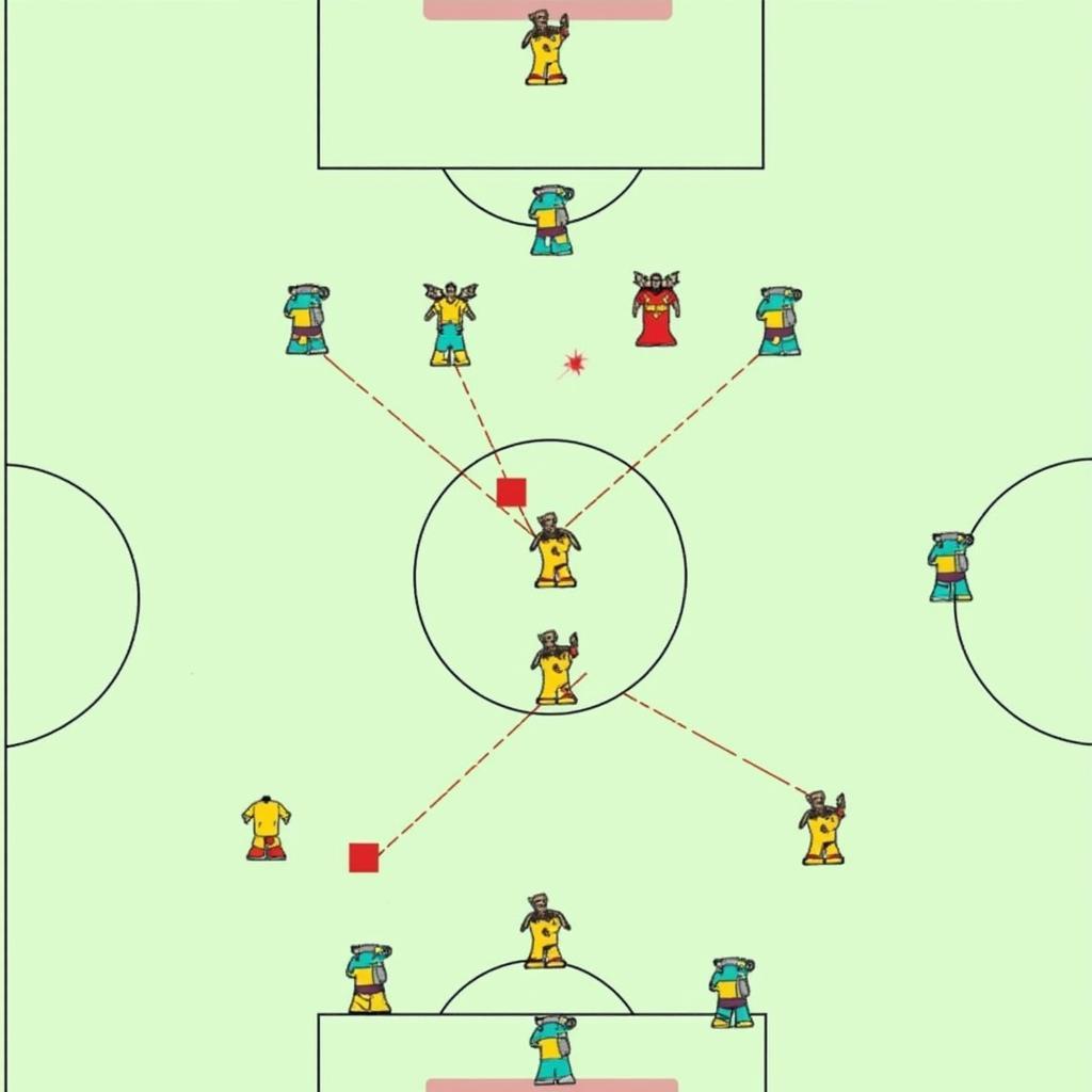  Sơ đồ chiến thuật phòng ngự phản công của Midtjylland