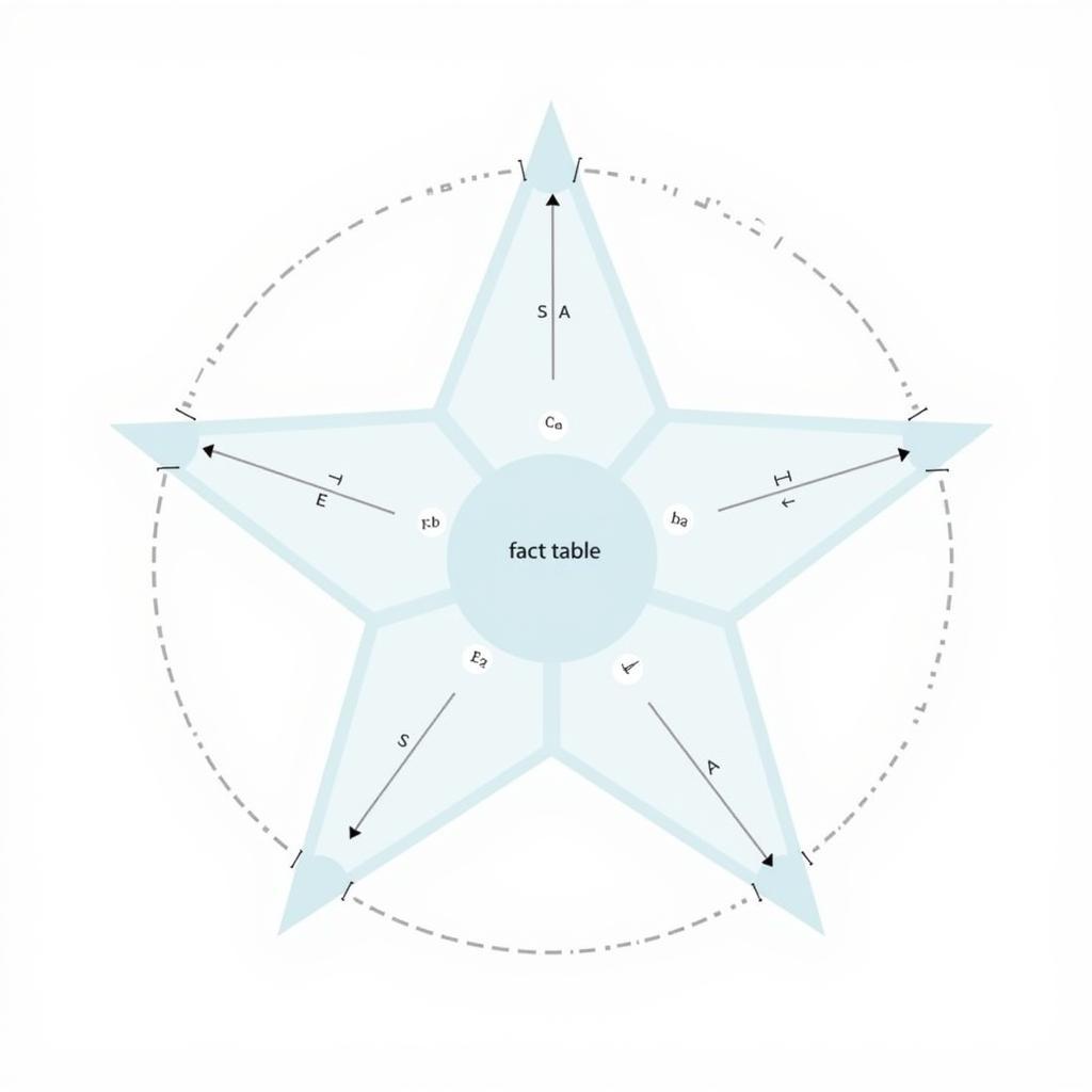 Mô hình Star Schema