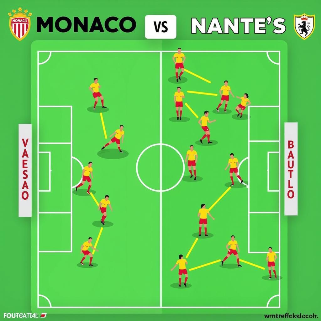 Monaco và Nantes: Chiến thuật đối đầu