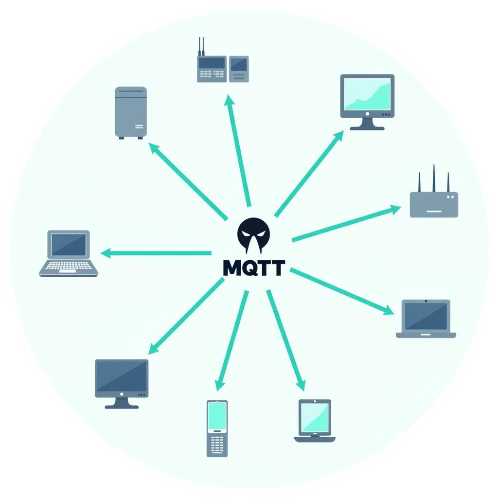 MQTT trong IoT