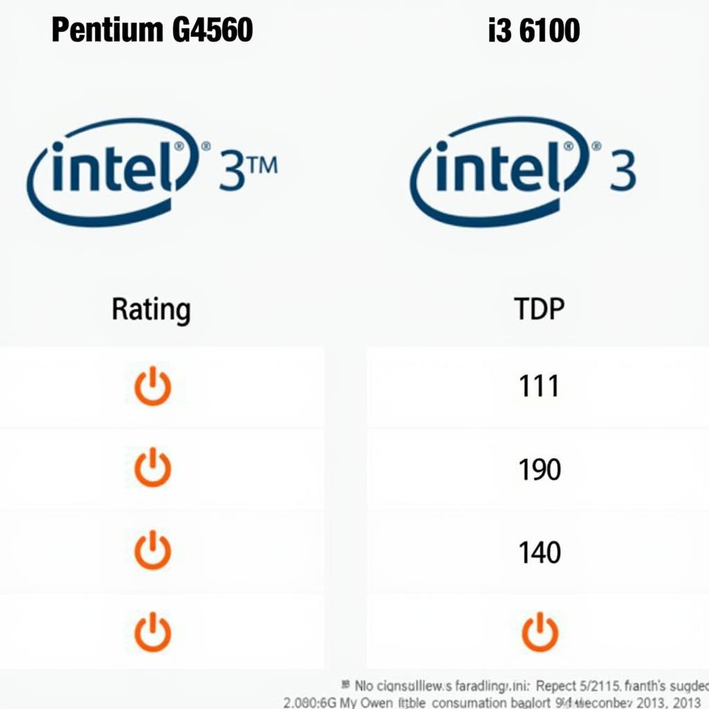 Mức tiêu thụ điện năng của Pentium G4560 và i3 6100