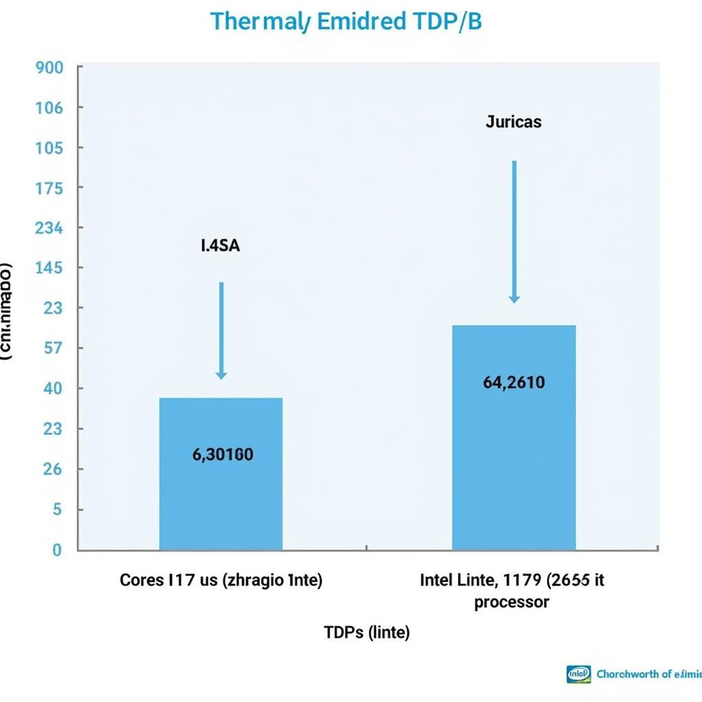 Mức tiêu thụ điện năng i7 4770s và 4770k