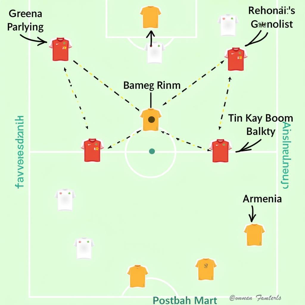 Phân tích chiến thuật Na Uy vs Armenia