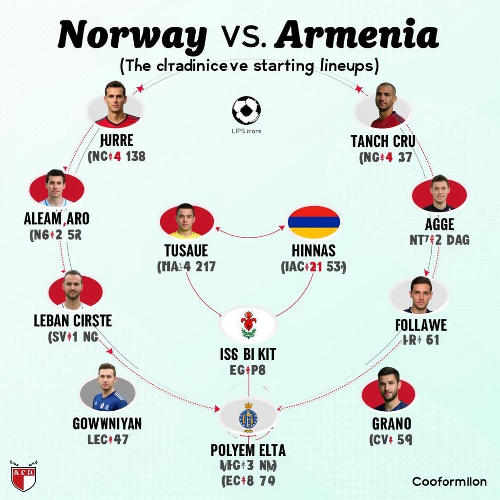 Đội hình ra sân dự kiến Na Uy vs Armenia