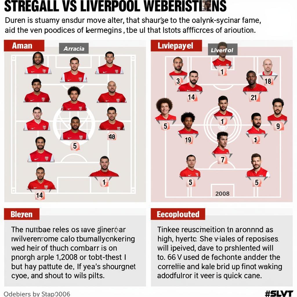 So sánh lực lượng Arsenal vs Liverpool