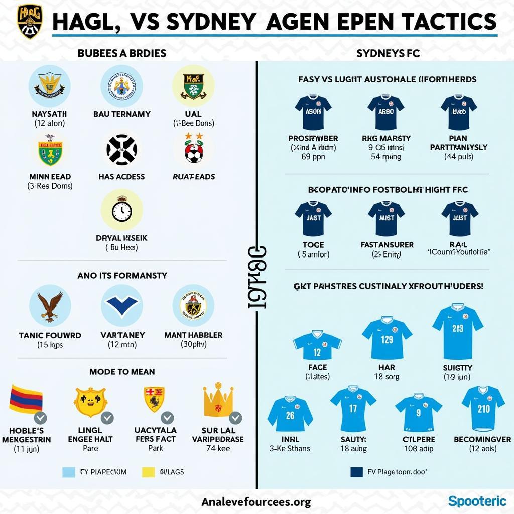 Nhận Định HAGL vs Sydney