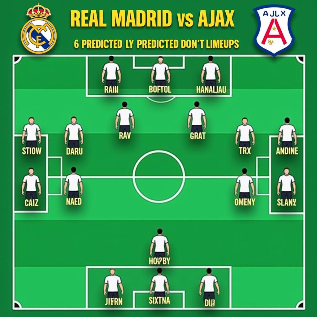 Đội hình dự kiến của Real Madrid và Ajax